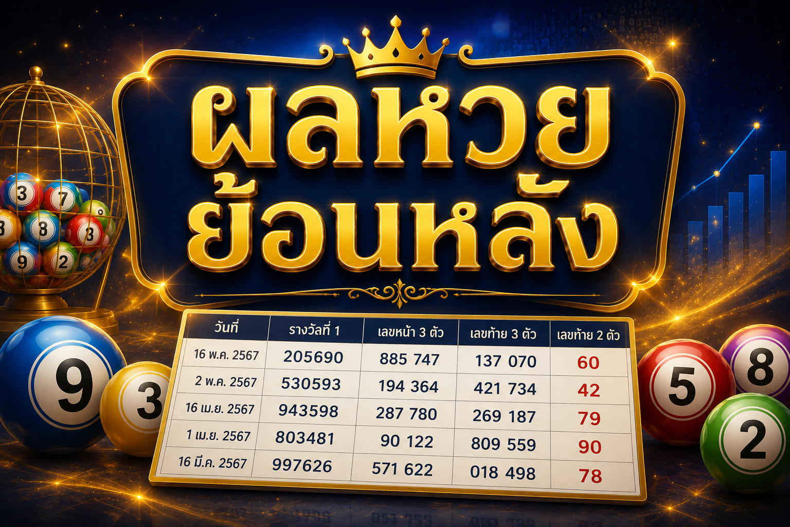 ผลหวยย้อนหลัง