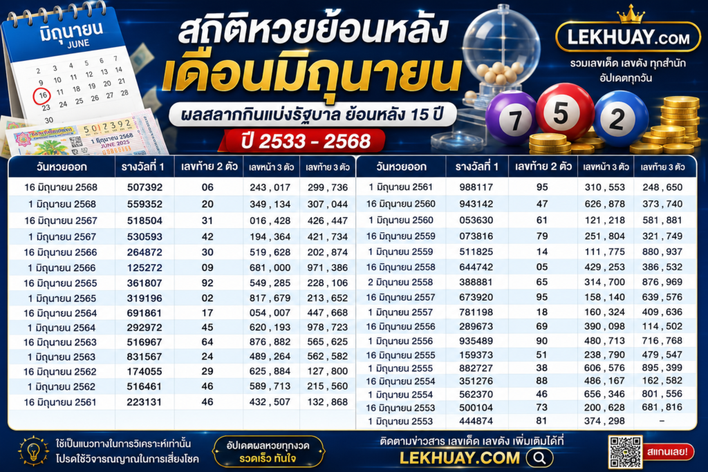 สถิติหวยย้อนหลัง เดือนมิถุนายน ย้อนหลัง 15 ปี
