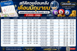 สถิติหวยย้อนหลัง เดือนมิถุนายน