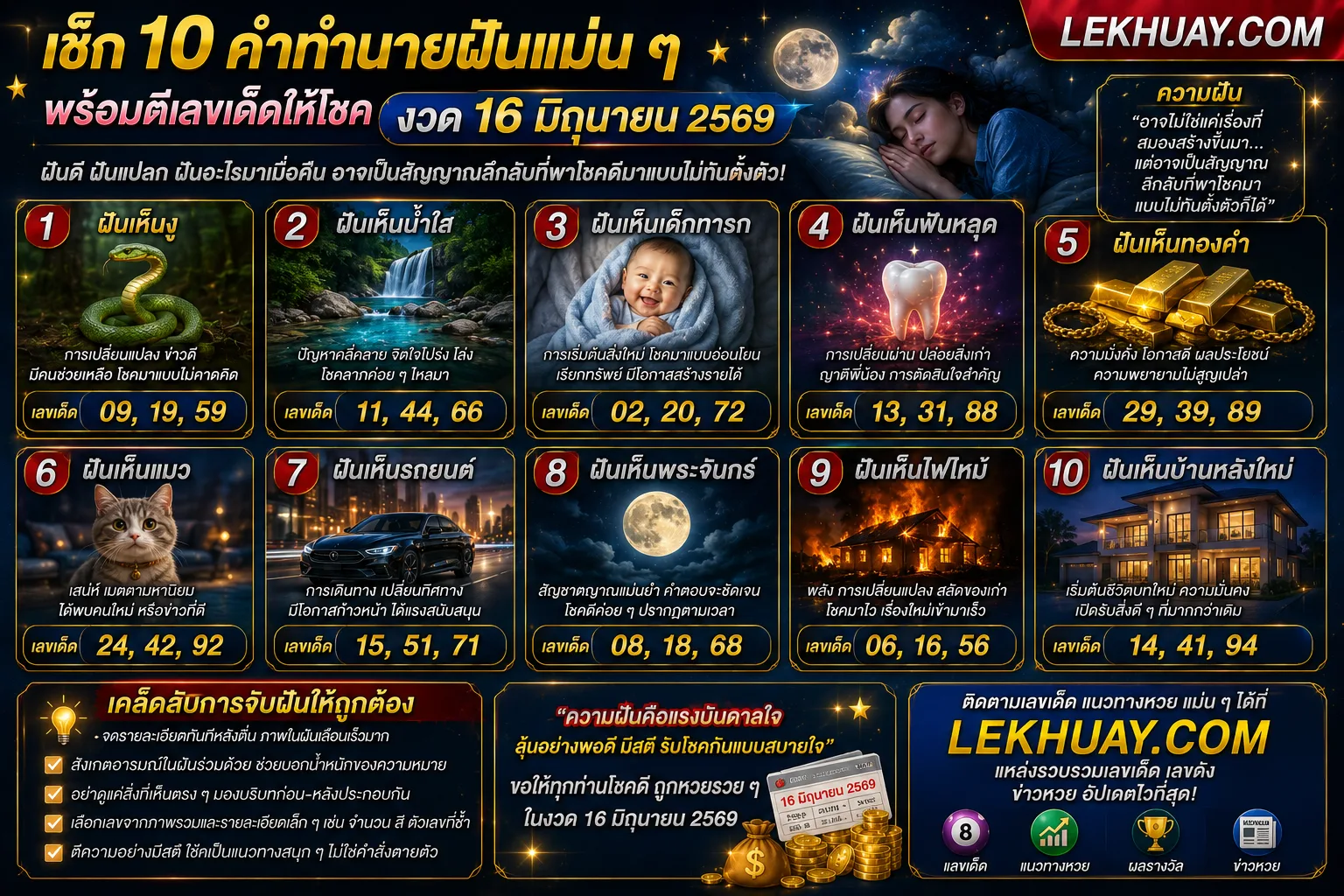 ✨ เช็ก 10 คำทำนายฝันแม่น ๆ พร้อมตีเลขเด็ดให้โชคงวด 16 มิถุนายน 2569 ✨