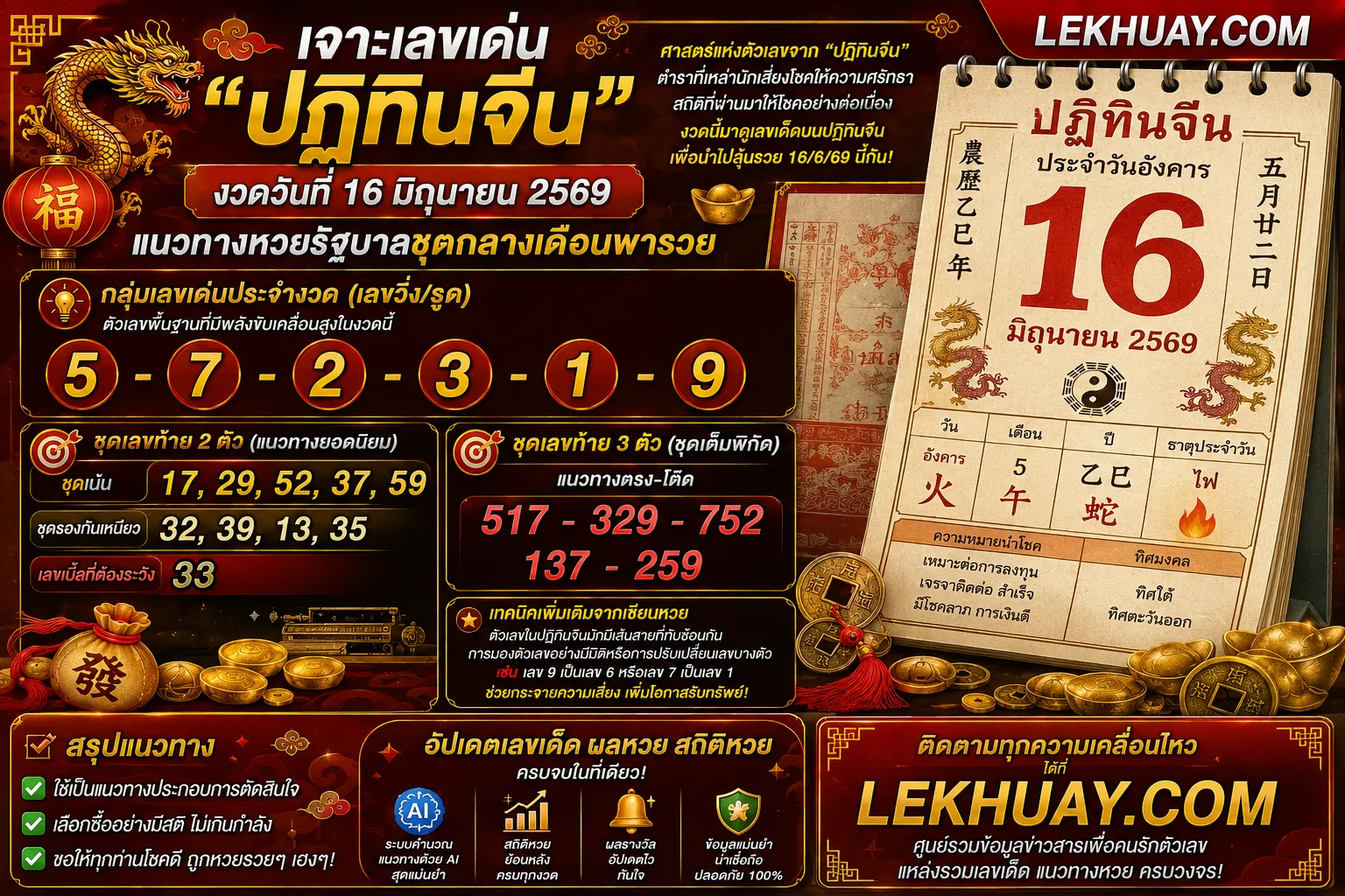 เจาะเลขเด็ด "ปฏิทินจีน" งวดวันที่ 16 มิถุนายน 2569 แนวทางหวยรัฐบาลชุดกลางเดือนพารวย