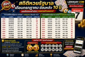 Read more about the article รวมสถิติหวยรัฐบาลเดือนกรกฎาคม ย้อนหลัง 10 ปี วิเคราะห์เลขเด็ดลุ้นโชคประจำงวด