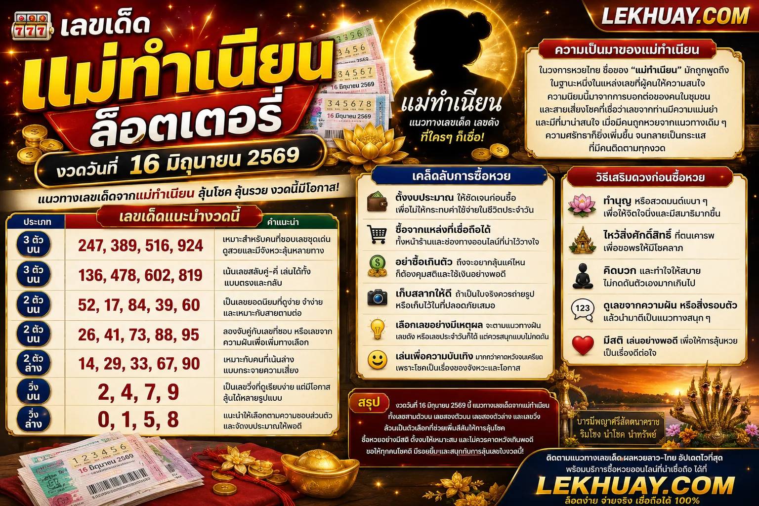 เลขเด็ด แม่ทำเนียนล็อตเตอรี่ งวดวันที่ 16 มิถุนายน 2569