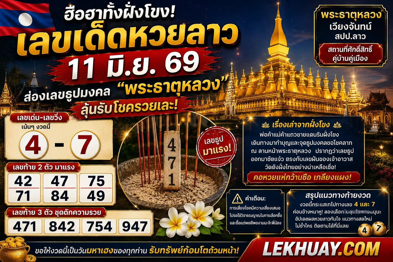 ฮือฮาทั้งฝั่งโขง! เลขเด็ดหวยลาว 11 มิ.ย. 69