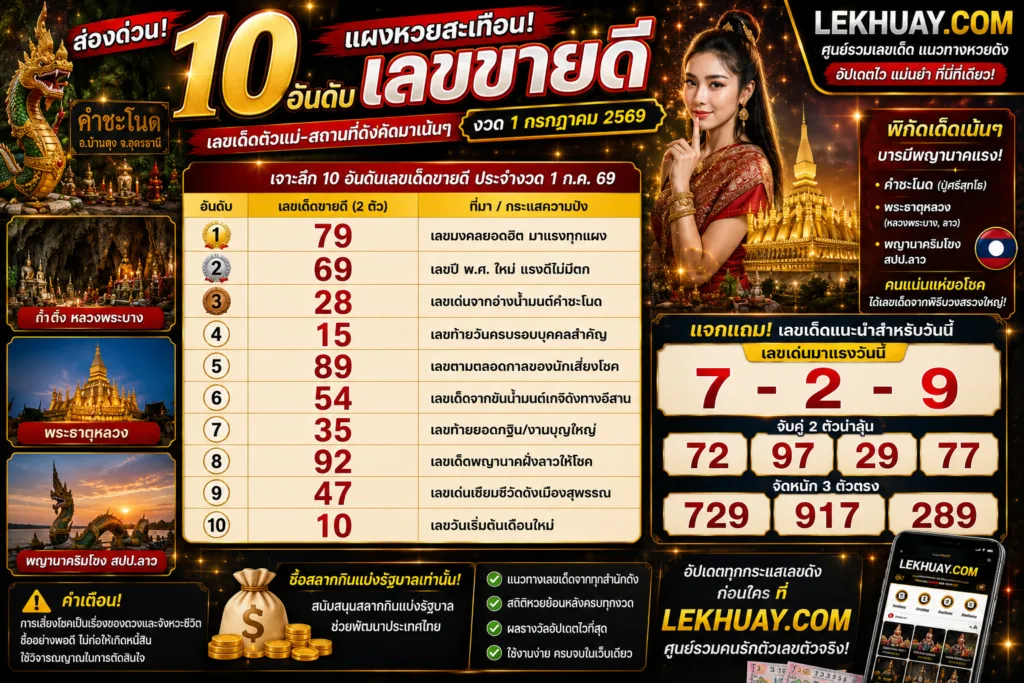 อินโฟกราฟิกสรุป 10 อันดับเลขขายดีประจำงวดวันที่ 1 กรกฎาคม 2569 พร้อมเลขเด็ดแนะนำและพิกัดสถานที่ศักดิ์สิทธิ์ยอดนิยมจาก LEKHUAY.COM