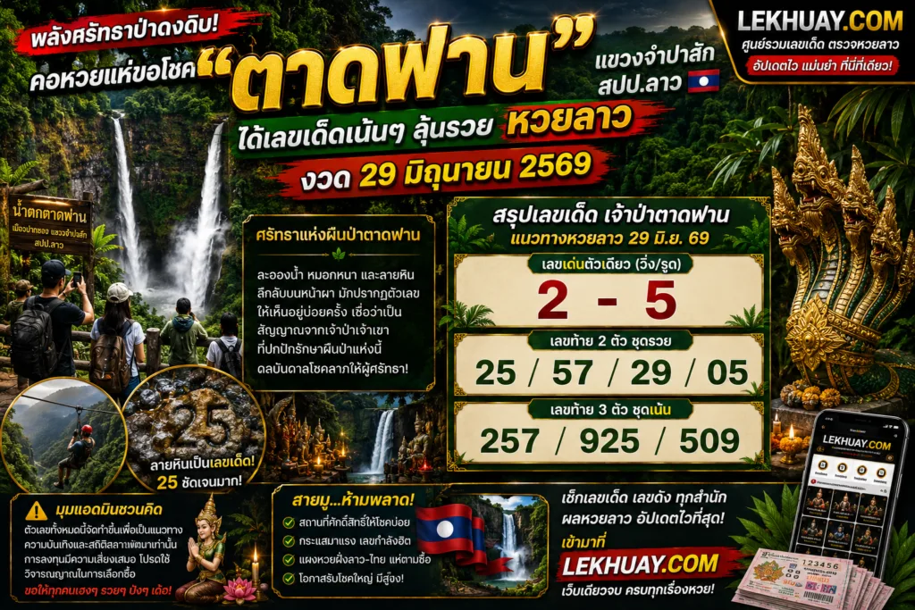 สรุปเลขเด็ดหวยลาวงวดวันที่ 29 มิถุนายน 2569 จากน้ำตกตาดฟาน แขวงจำปาสัก โดยมีเลขเด่นคือ 2 และ 5 พร้อมเลขท้าย 2 ตัว ได้แก่ 25, 57, 29, 05 และเลขท้าย 3 ตัว ได้แก่ 257, 925, 509