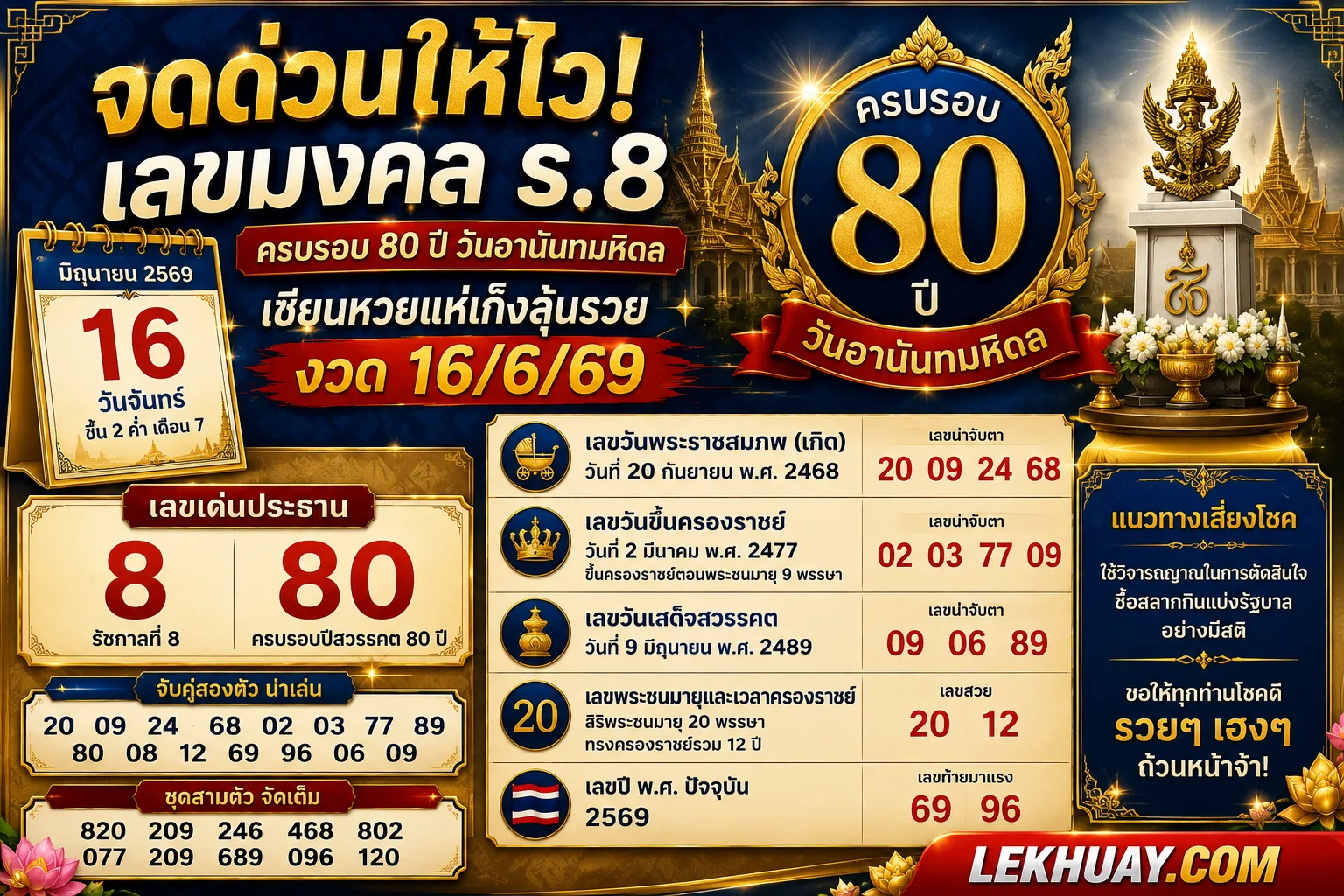 จดด่วนให้ไว! เลขมงคล ร.8 ครบรอบ 80 ปี วันอานันทมหิดล เซียนหวยแห่เก็งลุ้นรวยงวด 16/6/69