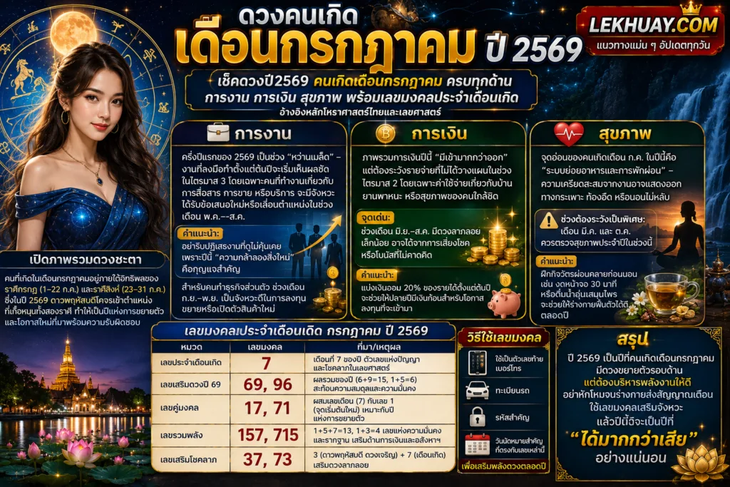 อดวงชะตาคนเกิดเดือนกรกฎาคม ปี 2569 สรุปภาพรวมการงาน การเงิน สุขภาพ และเลขมงคลประจำเดือนเกิดตามหลักโหราศาสตร์และเลขศาสตร์