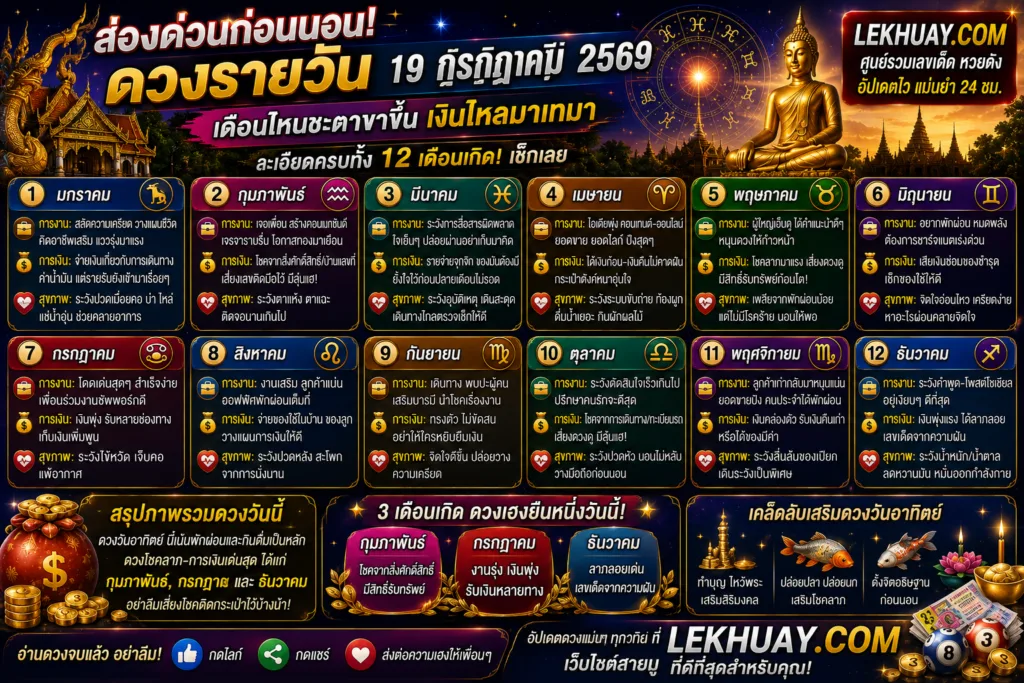 สรุปดวงรายวัน 19 กรกฎาคม 2569 ทั้ง 12 เดือนเกิด พร้อมคำแนะนำด้านการงาน การเงิน สุขภาพ และเคล็ดลับเสริมดวงจาก LEKHUAY.COM