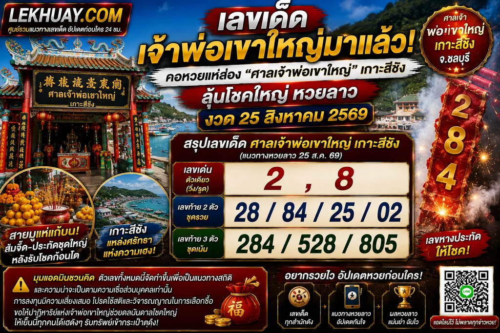 เลขเด็ดศาลเจ้าพ่อเขาใหญ่ เกาะสีชัง สำหรับหวยลาว 25 สิงหาคม 2569 เลขเด่น 2, 8 เลข 2 ตัว 28, 84, 25, 02 เลข 3 ตัว 284, 528, 805