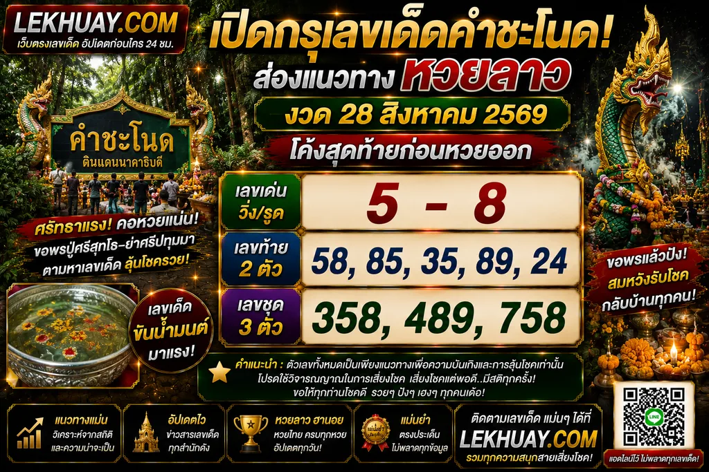 อินโฟกราฟิกสรุปแนวทางเลขเด็ดหวยลาว งวดวันที่ 28 สิงหาคม 2569 เลขเด่น 5-8 เลขท้าย 2 ตัว 58, 85, 35, 89, 24 และเลขท้าย 3 ตัว 358, 489, 758 จากคำชะโนด